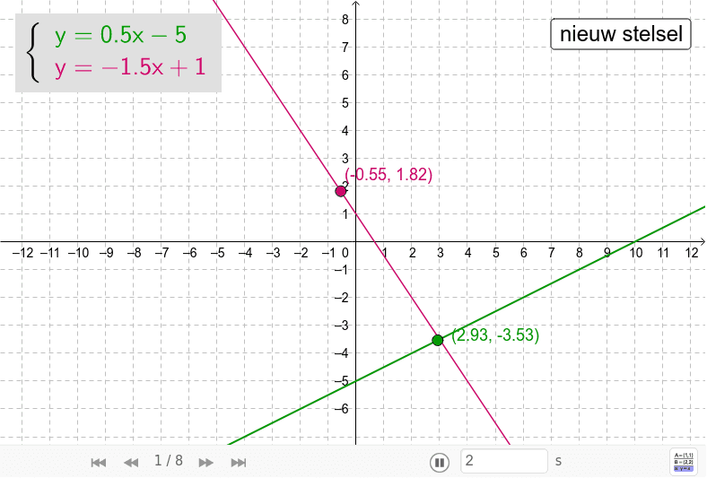 Of jaren later, in een GeoGebra-applet