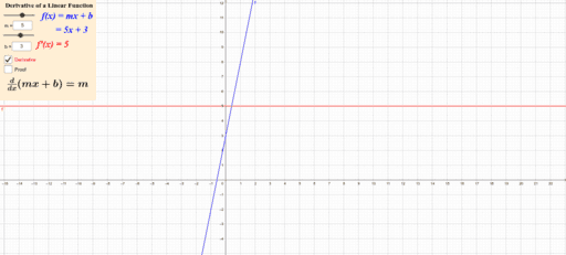 Derivative of a Linear Function – GeoGebra