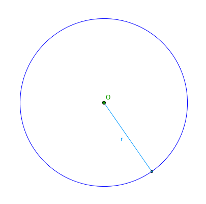 Quando vogliamo calcolare l’area o il perimetro di un poligono, come ad esempio un triangolo, utilizziamo formule specifiche a seconda dell’oggetto geometrico che stiamo considerando. In questa lezione elenchiamo le formule principali per determinare alcune grandezze relative a una Circonferenza e al cerchio che essa determina.
Per una circonferenza con raggio di misura r, abbiamo:
Lunghezza della circonferenza: 
[math]C=2\pi r[/math]
Area del cerchio: 
[math]A=r^2\pi[/math]
Raggio:
[math]C\div2\pi[/math]
Diametro: 
[math]d=2r[/math]