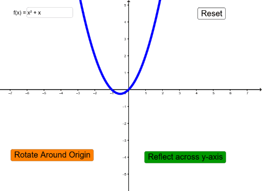Rotating and Reflecting functions – GeoGebra