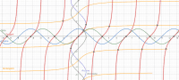 Funções trigonométricas