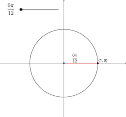 Introduction to Trigonometric Functions: IM Alg2.6.9