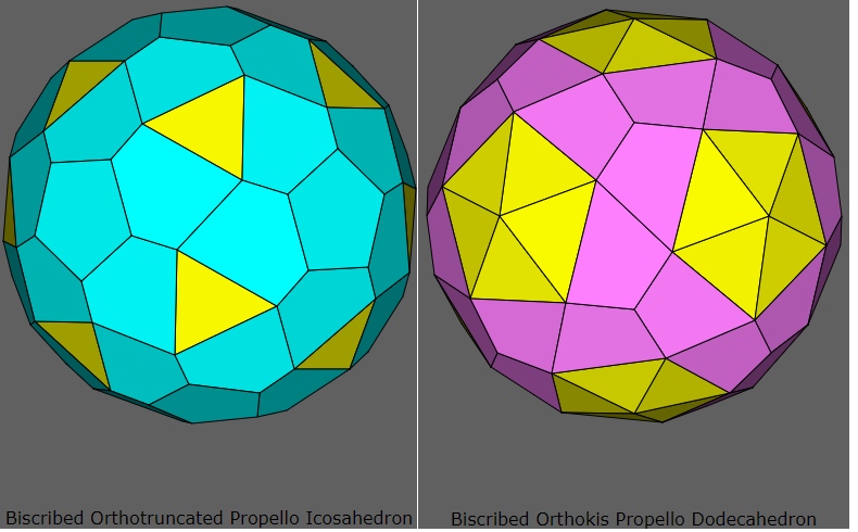 [size=85][url=http://dmccooey.com/polyhedra/BiscribedOrthotruncatedPropelloIcosahedron.html ]Biscribed Orthotruncated Propello Icosahedron[/url] 
  biscribed form 
[i]Vertices[/i]:     120  (60[3] + 60[4]) 
[i]Faces[/i]:   92  (20 equilateral triangles + 60 irregular pentagons     + 12 regular pentagons) 
[i]Edges[/i]:   210  (60 short + 60 medium1 + 30 medium2 + 60 long) 
[color=#0000ff]Dual Solid[/color]:
 [url=http://dmccooey.com/polyhedra/BiscribedOrthokisPropelloDodecahedron.html]Biscribed Orthokis Propello Dodecahedron[/url] 
  biscribed form 
[i]Vertices[/i]:     92  (20[3] + 12[5] + 60[5]) 
[i]Faces[/i]:   120  (60 isosceles triangles + 60 irregular tetragons) 
[i]Edges:[/i]   210  (60 short + 30 medium1 + 60 medium2 + 60 long)  [/size]