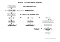 Flussdiagramm Wendestellen.pdf