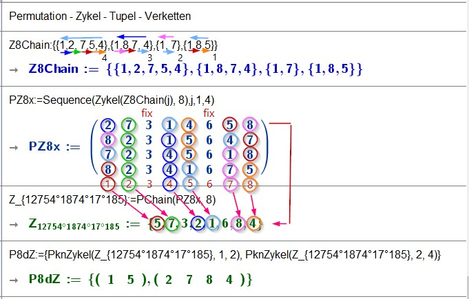 Lesen Permutation Tupel, Zykel