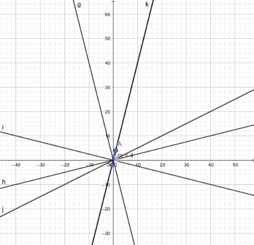 Pag. 857 n. 81 – GeoGebra
