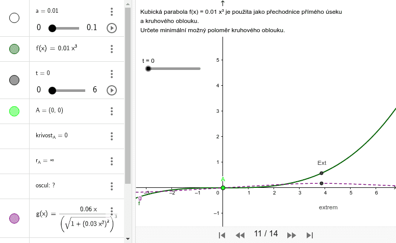 V bodě napojení přímého úseku (osa x) má kubická parabola inflexní bod, tedy nulovou křivost. Zahajte aktivitu stisknutím klávesy Enter