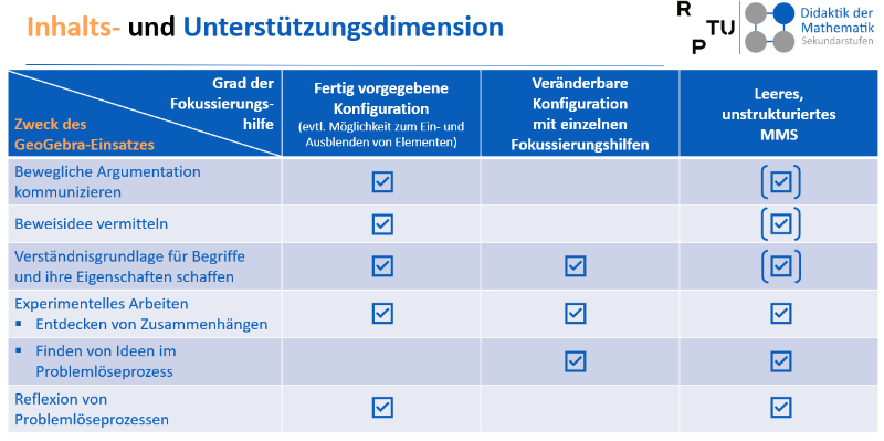 Roth 2008: [url=https://www.juergen-roth.de/veroeffentlichungen/dynamik_von_dgs/roth_dynamik_von_dgs.pdf]Dynamik von DMS - Wozu und wie sollte man sie nutzen?[/url]