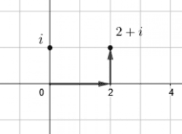 Introducing the Number i: IM Alg2.3.11