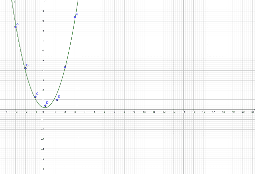 regression line from data in geogebra classic regression line from data in geogebra classic