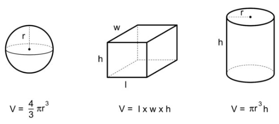 (Imagen de como obtener el volumen de distintas figuras geometricas).