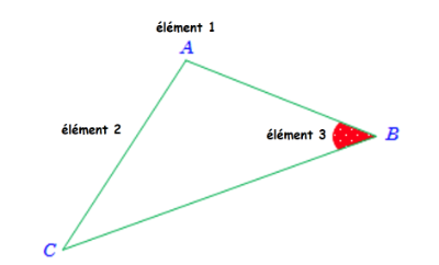 Figure :