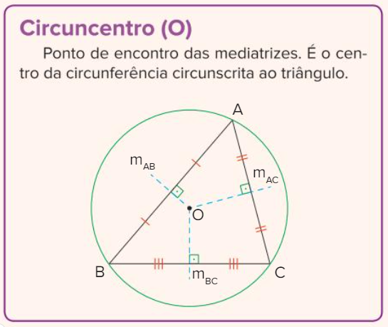 Circuncentro (O)