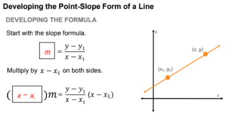 POINT SLOPE FORMULA