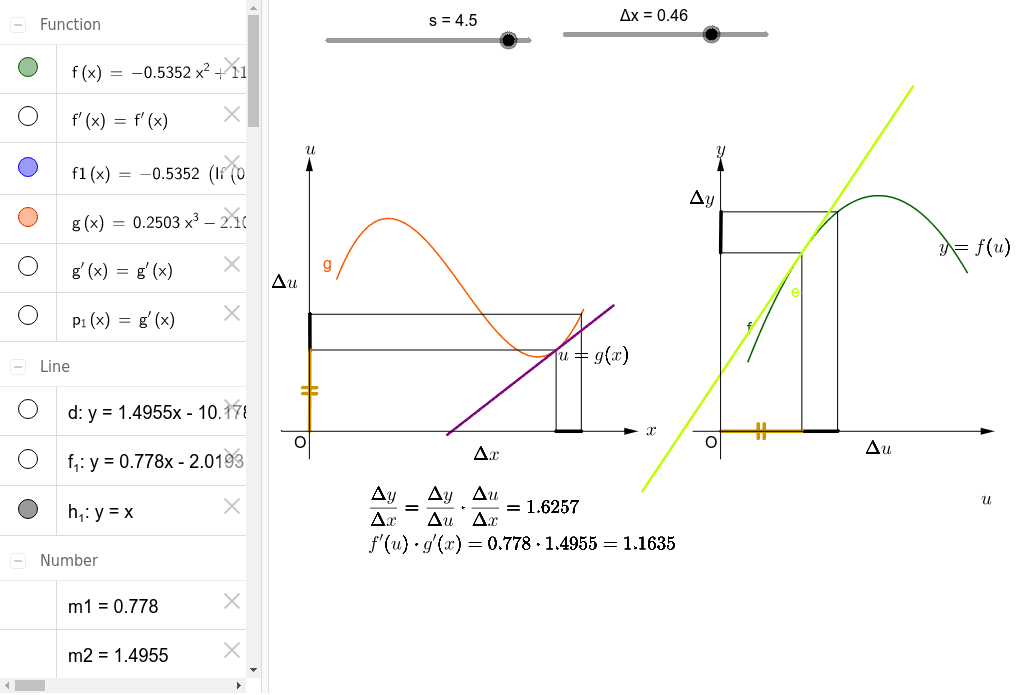 合成関数の微分 GeoGebra