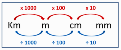 Length Unit Converting