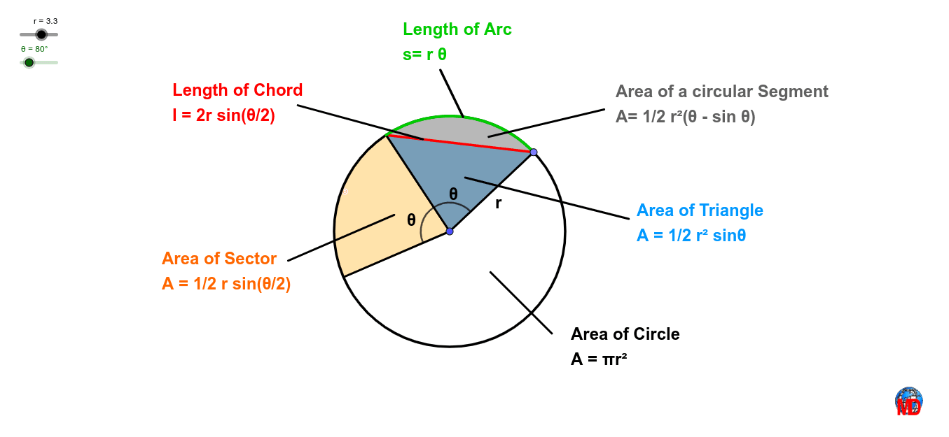 Parts of disc and circle GeoGebra