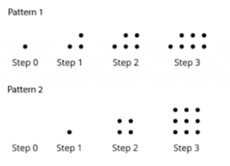 How Does it Change?: IM Alg1.6.2