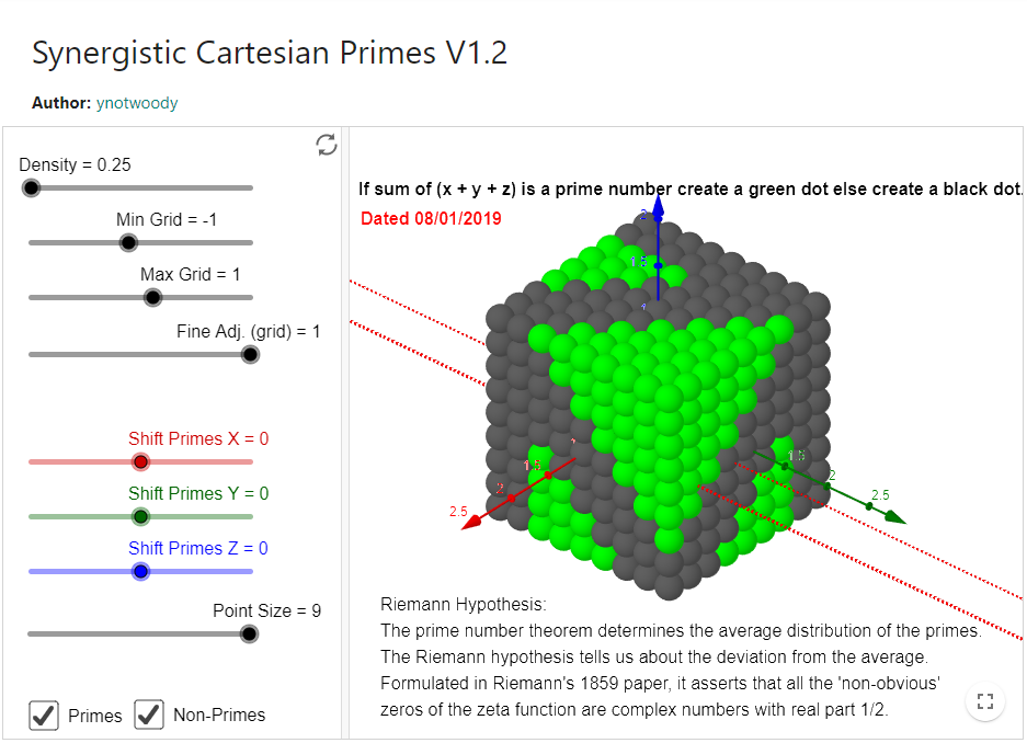 Synergistic Cartesian Primes 