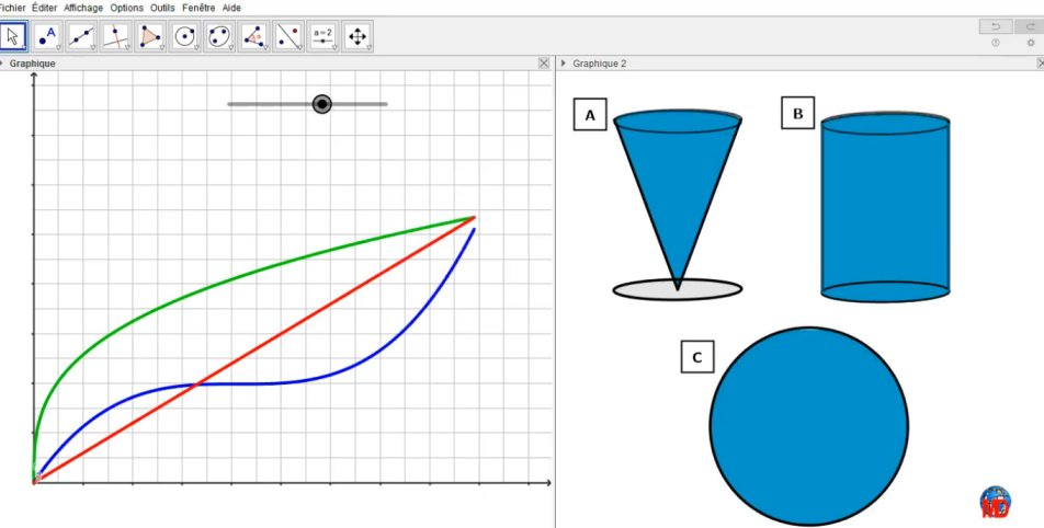 3 filling functions… but which one is for A, for B and for C   .  