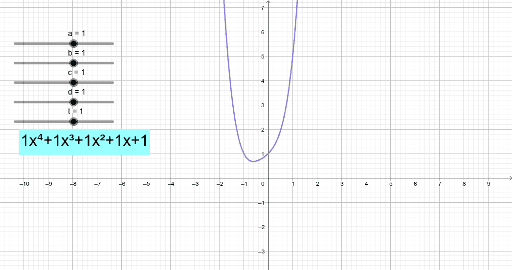 polynomial – GeoGebra