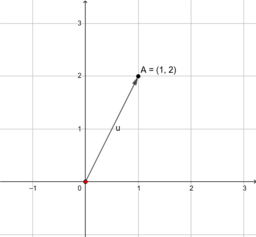 ANALYTICKÁ GEOMETRIE V ROVINĚ - KVÍZ