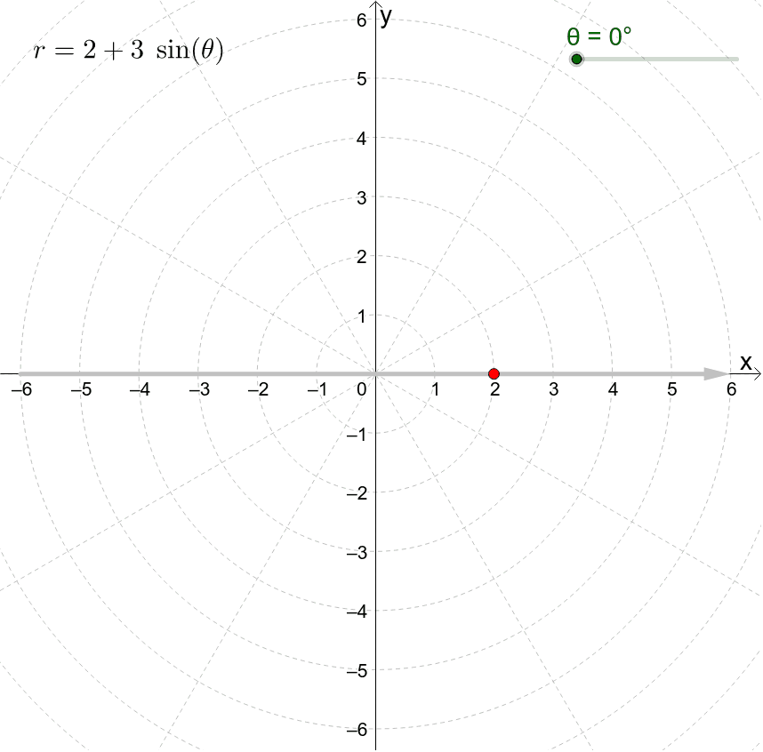 Polar graphing limacon sine a