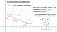 Hefteintrag Vektorkoordinaten.pdf