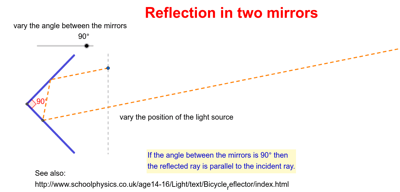 Reflection in two mirrors GeoGebra