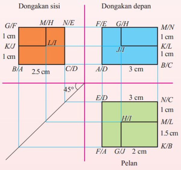 Berdasarkan Pelan dan Dongakan yang di bawah, lakar bentuk tiga dimensi prisma tersebut.