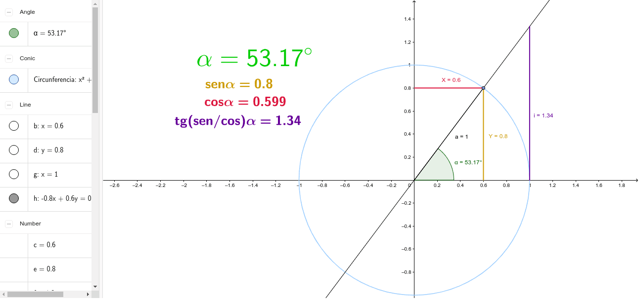 Lineas trigonométricas – GeoGebra