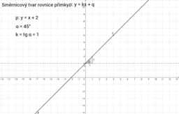 Analytická geometrie