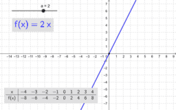 GeoGebra gebruiken