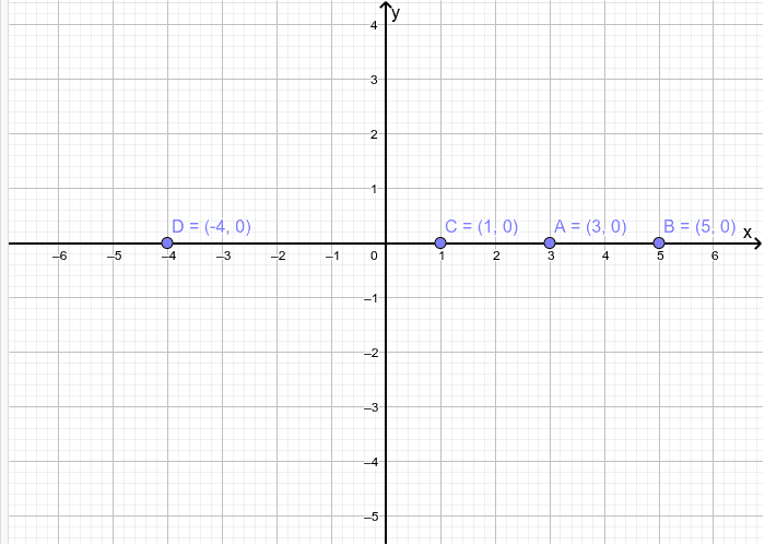 Invariant Points in X -axis. Press Enter to start activity