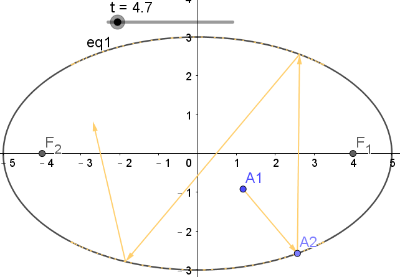 t=4.7時,代表光線以反射3次,此時正在走第4條向量的路徑,走到第4條向量的70%