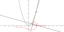 De curva a curva con GeoGebra