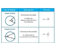 Ángulos de la circunferencia.pdf