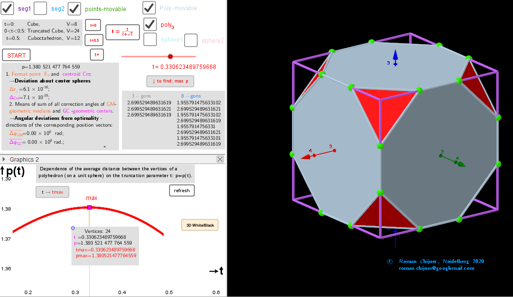 The case  the largest mean distance between the vertices of a truncated polyhedron