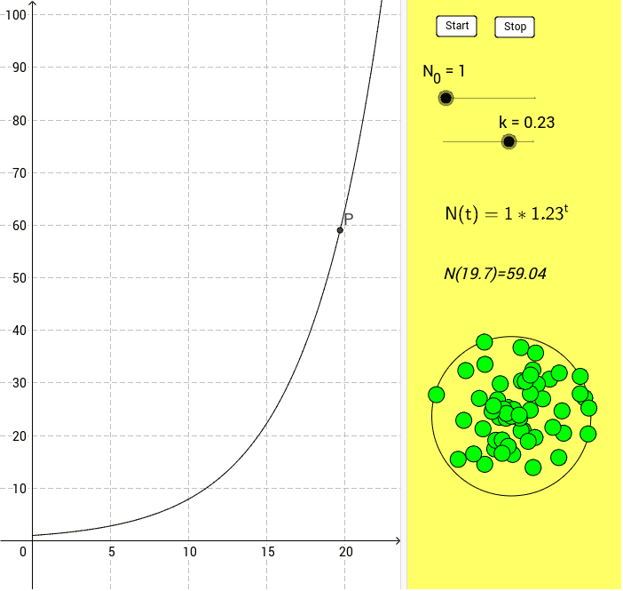 Exponentielles Wachstum GeoGebra