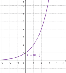 Matematika 3