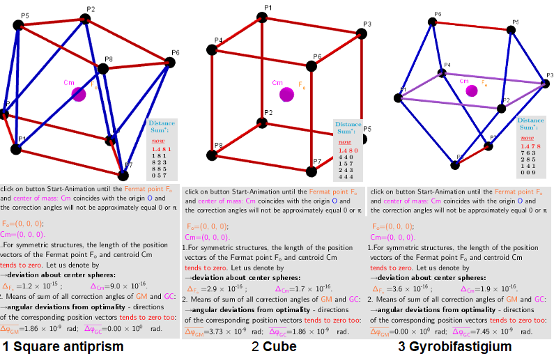 n=8. Three different optimal arrangements of points on the sphere.