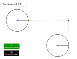GEOGEBRA CLASSICO SCARICARE