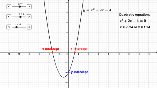 Quadratics: y=(x-m)(x-n) – GeoGebra