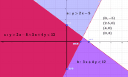Inecuaciones Lineales Estáticas