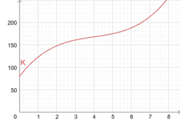 BG W GuS 12.1 g.A.