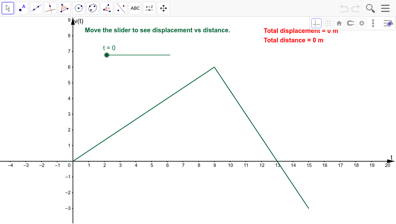 Displacement vs distance on a velocity-time graph – GeoGebra