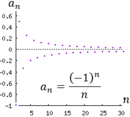 La herramienta GeoGebra nos permite no solo visualizar la representación gráfica sino también deducir el término n-ésimo de la sucesión infinita para determinar una expresión general.