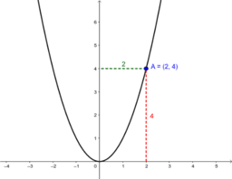 Introlibro 2: Entrada algebraica, comandos y funciones