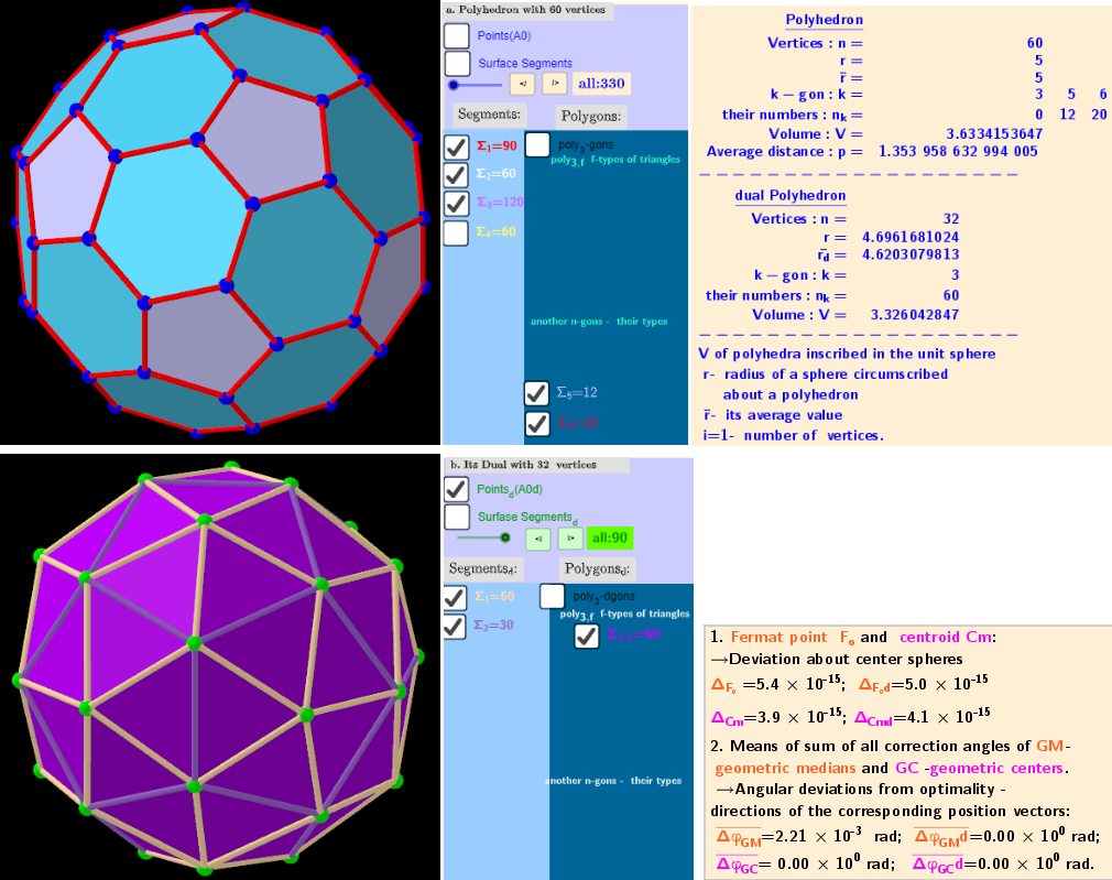 Properties of polyhedra