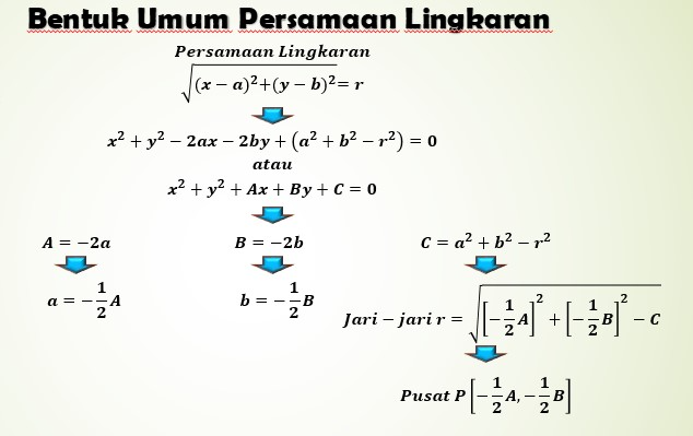 Bentuk umum persamaan lingkaran